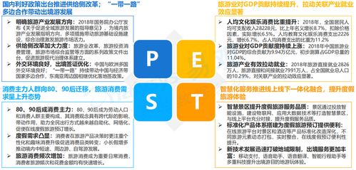 如何快速理解saas業務 上 旅游度假行業