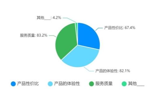 2022年出境旅游業務專項調研報告