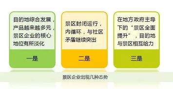 景區提升如何破解旅游產品周期性魔咒
